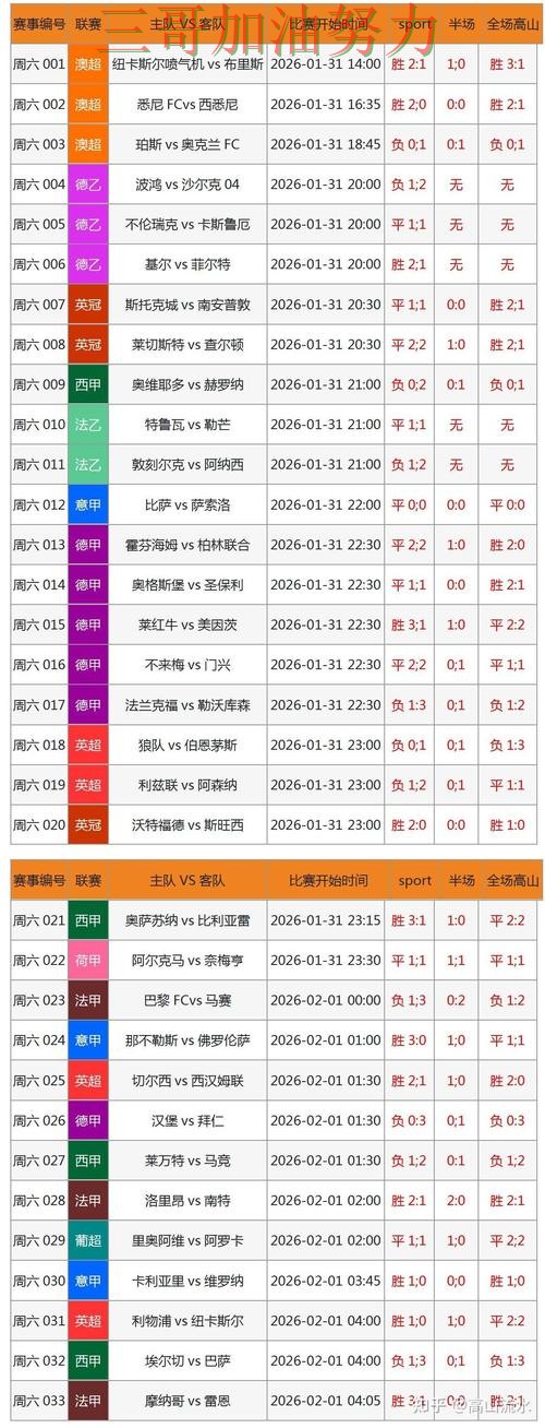 世界杯竞猜平台排行怎么玩如何选?结合平台排行一次讲透(世界杯直播) 世界杯竞猜平台排行怎么玩如何选?结合平台排行一次讲透(世界杯直播)